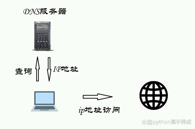 在互联网的世界中，域名如同每户人家的门牌号，不仅代表了网站的身份，还是访问者的导航标志。了解域名的注册商信息对于网站的所有者来说至关重要，它有助于管理、续费甚至是转移域名。本文将详细介绍如何查询域名注册商，并提供一些实用工具的信息。