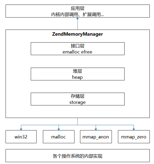 在PHP开发中，检测方法的存在性、类的存在性以及类方法的可调用性是常见的需求。这些检查可以帮助开发者确保代码的健壮性和稳定性，特别是在不确定环境中运行时。本文将详细介绍PHP中用于检测函数、类和类方法的各种工具和方法。