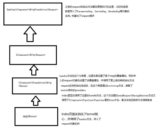 在PHP开发中，检测方法的存在性、类的存在性以及类方法的可调用性是常见的需求。这些检查可以帮助开发者确保代码的健壮性和稳定性，特别是在不确定环境中运行时。本文将详细介绍PHP中用于检测函数、类和类方法的各种工具和方法。