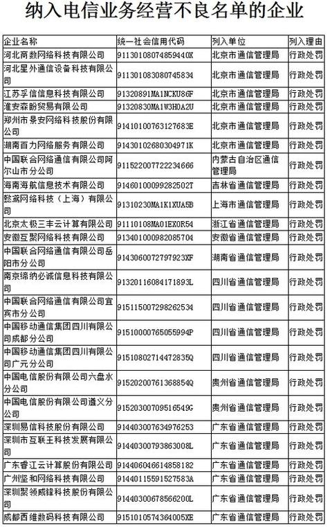 工信部备案查询指南