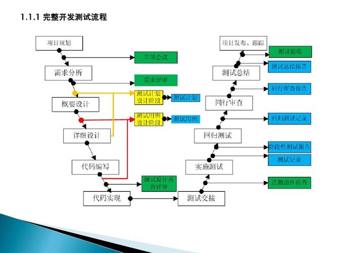 建立检测测网的步骤和要点