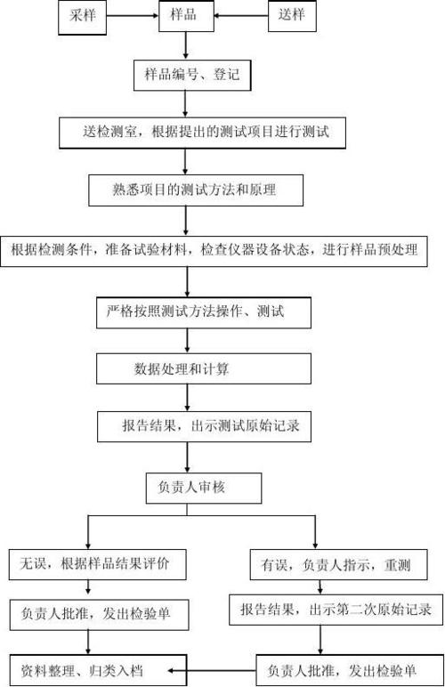 建立检测测网的步骤和要点