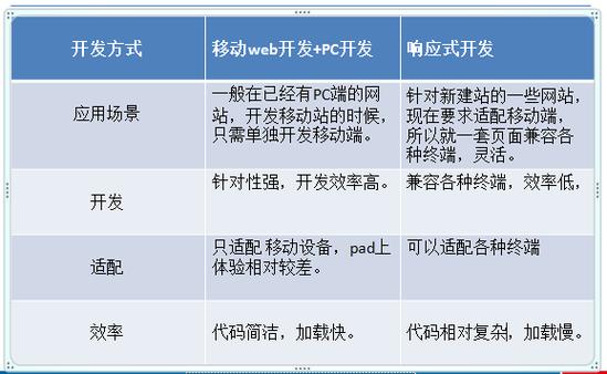 随着移动设备的普及，响应式布局设计已成为网站开发中不可或缺的一部分。这种设计方法确保了网站能够在不同尺寸的设备上提供良好的用户体验。下面将详细介绍如何进行响应式布局检测，以确保网站在各种设备上均能表现良好。