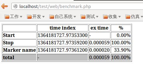 如何有效地检测PHP代码的执行效率？