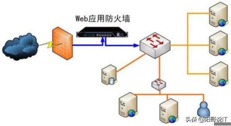 应用网络检测开发