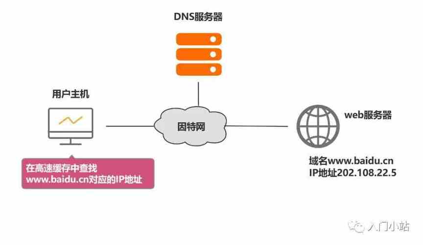 DNS64技术详细解析