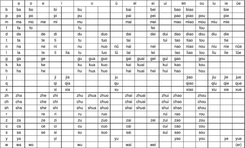 在汉语拼音中，ping这个音节拥有多个对应的汉字，它们在数量、分组和特点等方面有所不同。具体分析如下