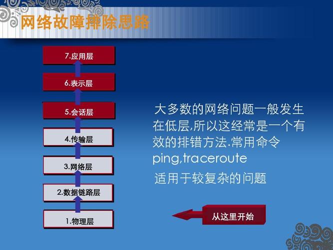 在日常生活中，网络连接的诊断和故障排查是IT管理和维护不可或缺的一部分。而PING命令是完成这些任务的基础工具之一。PING命令通过发送ICMP回响请求消息来验证IP级别的连接，然后等待并显示相应的回响回复消息以及往返时间。默认情况下，Windows操作系统中PING命令发送的数据包大小为32字节。然而，用户也可以通过指定参数来调整数据包的大小。下面是PING命令的详细分析