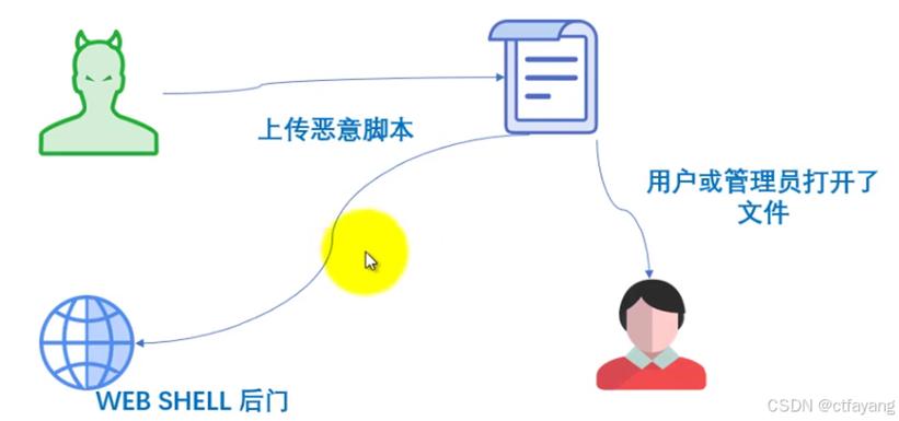 在信息安全领域，漏洞检测是确保网络和系统安全的关键步骤。权威的漏洞检测不仅涉及使用先进的工具和技术，还包括对最新漏洞信息的快速更新和响应。下面将详细介绍最权威的漏洞检测方法、工具以及相关的安全实践。