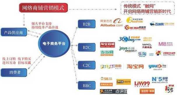 在现代数字营销的环境下，拥有一个SEO友好的网站架构是吸引和保持访问者的关键因素之一。下面将深入探讨如何进行SEO网站架构检测，以确保网站以最佳状态展现在搜索引擎结果中。