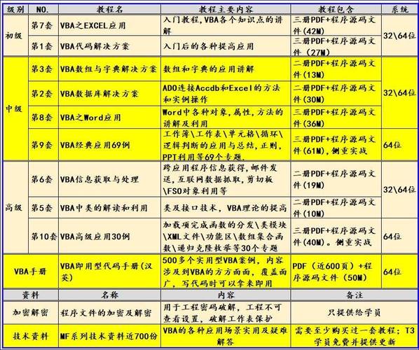 在数据库的操作中，经常会涉及到从多张表中提取相关数据的需求。这需要通过关联查询来实现。SQL中的表关联查询是一种极为重要的操作，它能将存储在不同表中的数据以某种关系串联起来，从而提供更为全面的查询结果。下面详细介绍SQL中的表关联查询方法，并通过具体实例加以说明。