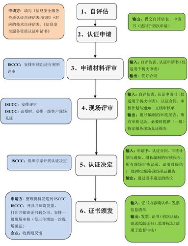 网站检测流程