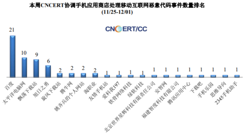 了解一个域名的所有权信息是网站管理员、网络安全专家以及普通互联网用户在多个场景下可能需要进行的操作。接下来，将详细探讨如何查询域名所有人，并提供一些常见问题的解答。具体如下