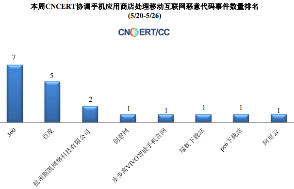 了解一个域名的所有权信息是网站管理员、网络安全专家以及普通互联网用户在多个场景下可能需要进行的操作。接下来，将详细探讨如何查询域名所有人，并提供一些常见问题的解答。具体如下