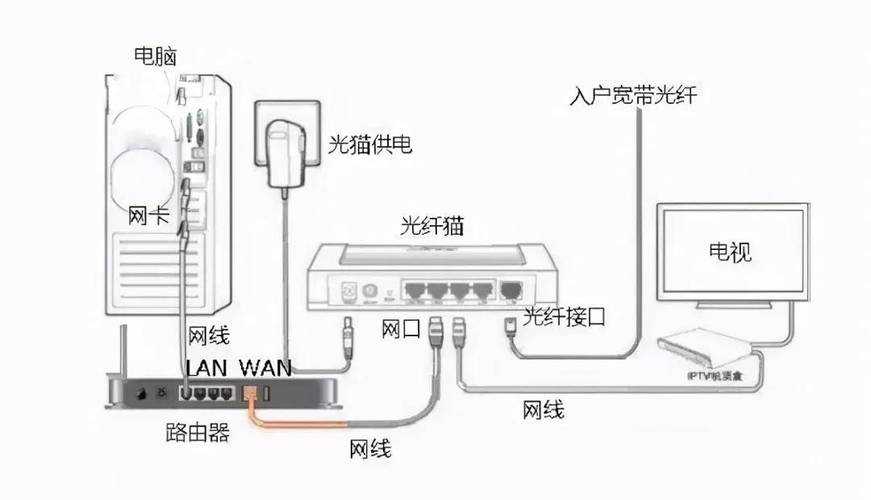 外网DNS详解