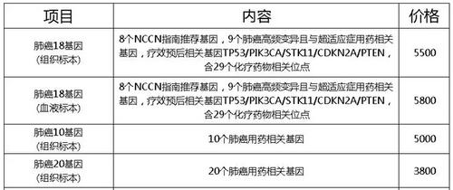 先声基因检测费用详解