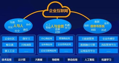 在现代社会，随着互联网技术的飞速发展，网站已成为个人和企业展示信息、交流互动的重要平台。为了确保网络安全和信息的合法性，公安部门对网站的管理日益严格，其中公安网备案查询便是重要的一环。公安网备案指的是根据相关法律法规，将网站的基本信息如ICP号、主办单位资料、负责人信息等在公安部门进行登记备案的过程。这一过程对于加强网络空间治理、保障公民、法人和其他组织的合法权益具有重大意义。以下是详细介绍公安网备案查询的步骤与注意事项，以及常见问题解答，旨在为需要进行网站备案的个人或单位提供指导和帮助。