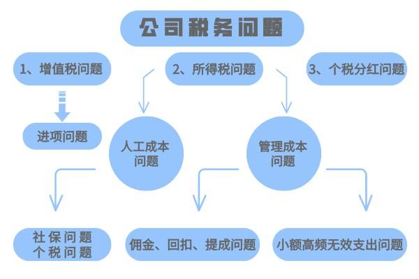 计量检测税务筹划