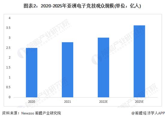 在数字化时代的浪潮中，电子竞技逐渐成为全球范围内备受关注的体育项目之一。作为电子竞技的代表之作，英雄联盟（League of Legends，简称LOL）吸引了无数玩家的目光。对于热爱这款游戏的玩家来说，了解游戏中的网络延迟情况至关重要。网络延迟通常用Ping值来衡量，这个数值直接影响到游戏的流畅度和玩家的操作体验。本文将详细探讨LOL中多少Ping值对游戏的影响及如何查看和优化Ping值。