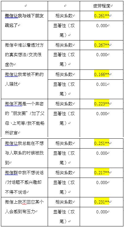 在当今的互联网时代，微信已经成为重要的社交和商务平台之一。许多网站和在线服务为了提供更加定制化的体验，需要识别用户是否通过微信浏览器访问。这种需求催生了多种技术手段来判断用户是否在使用微信内置的浏览器。下面将详细介绍如何使用JavaScript（简称JS）来检测当前环境是否为微信浏览器，并分析不同方法的适用场景及优缺点。