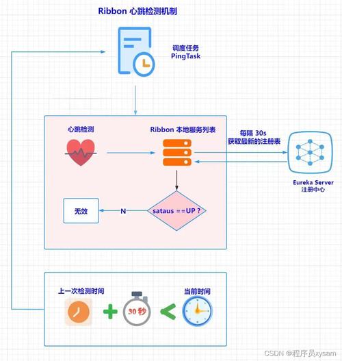 深入理解Ping值及其重要性