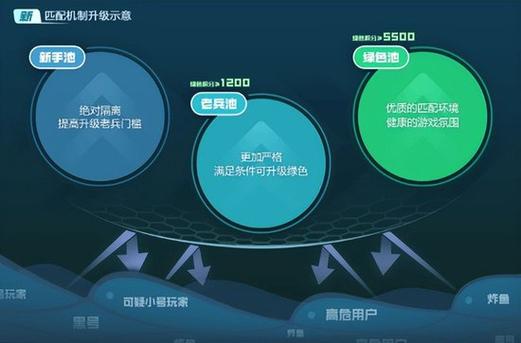 优化CS:GO网络延迟的全面指南