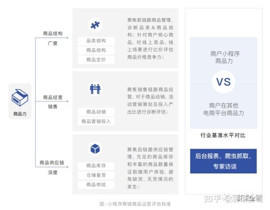 小程序检测名称的重要性