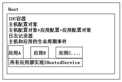 ASP绕过注入检测的详细内容