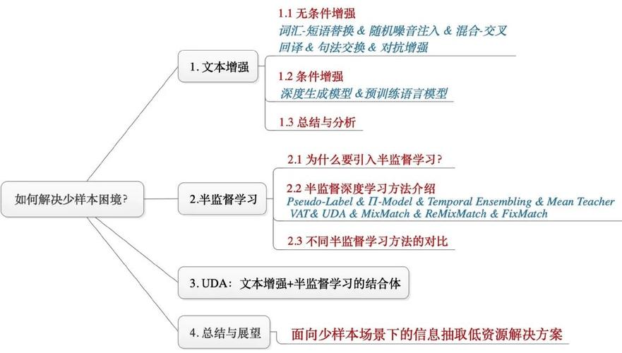 深入探究回环测试的执行过程及其在网络维护中的重要性