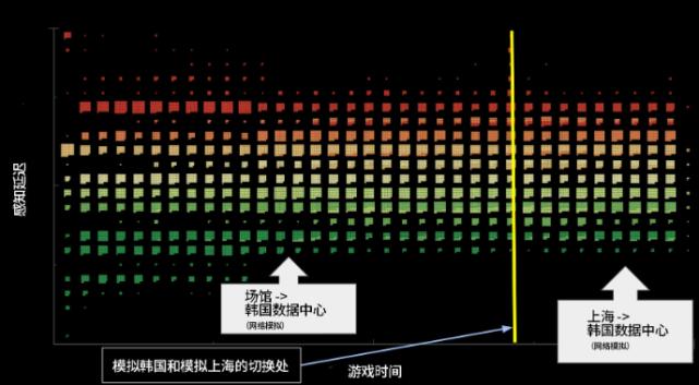 MSI比赛中的实际Ping值分析