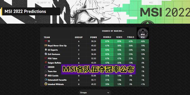 MSI比赛中的实际Ping值分析