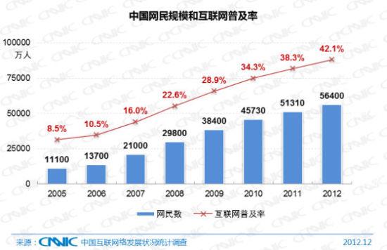 在互联网时代，域名不仅是企业和个人在数字世界中的身份标识，也是品牌价值和网络资产的重要组成部分。了解域名的所有权信息对于保护网络安全、防止域名被盗用及及时更新续费至关重要。本文将详细介绍如何进行域名所有权查询，并提供两个与域名查询相关的常见问题解答。