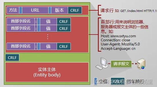 在网络连接的过程中，DNS（域名系统）起着至关重要的作用，它负责将用户输入的网址转换为计算机能够理解的IP地址。正确配置首选DNS服务器对于提升网络速度、保障网络安全都有着不可忽视的影响。下面详细介绍如何填写首选DNS服务器地址，以及提供相关的操作指南和建议。