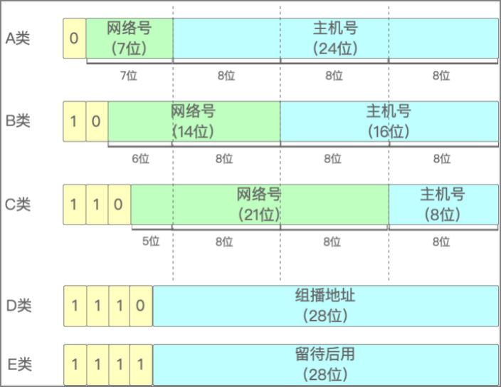 在网络通信中，IP地址作为网络节点的唯一标识，其可用性对于确保服务稳定运行至关重要。然而，由于种种原因，IP地址可能会被屏蔽，导致服务无法正常访问。本文旨在探讨如何检测IP是否被屏蔽，并提供相应的解决方案。