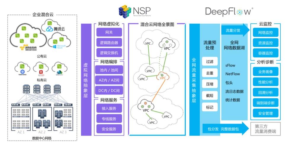 在当今的网络环境中，监控和诊断网络连接质量对于确保通信流畅至关重要。其中，ping检测是一种基本而有效的网络诊断工具，它能够帮助用户识别网络中的延迟和数据丢包问题。本文将详细解析在不同网络环境下，使用ping命令时什么样的检测结果可以被认为是正常的，并进一步分析影响ping值的因素以及如何优化网络以获得更好的ping值表现。