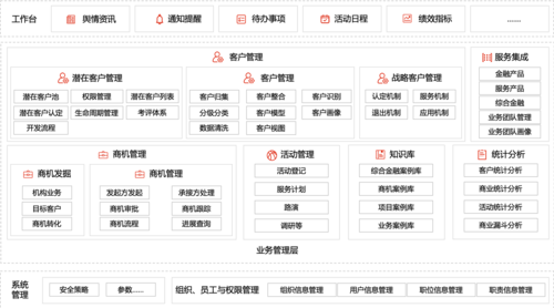 检测仪器行业CRM概览