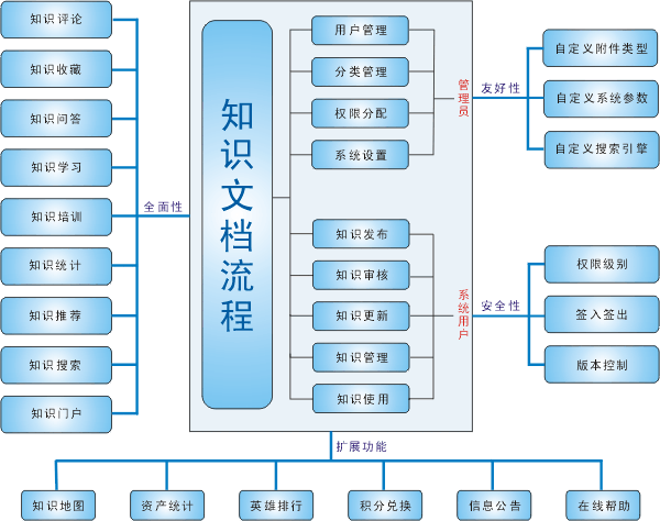 检测仪器行业CRM概览