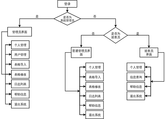 网站建设基本流程