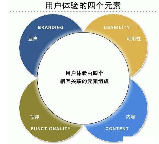 在网络资源管理中，死链的存在不仅影响用户体验，还可能损害网站的搜索引擎排名。因此，批量检测和处理死链成为网站维护的重要工作之一。本文将详细介绍如何进行批量死链检测及其重要性，并探讨一些常用的工具和步骤。