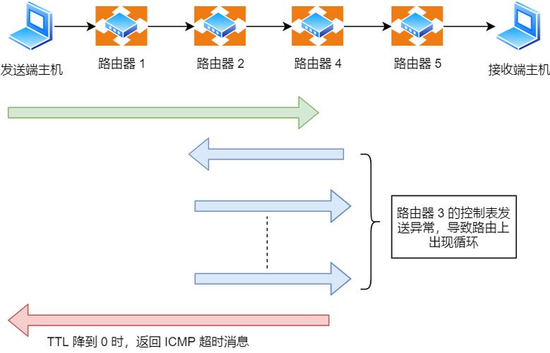 深入理解Ping值及其在网络连接中的重要性