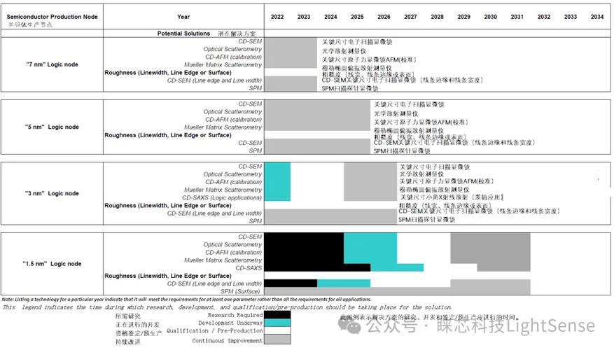 检测网站点击量的重要性