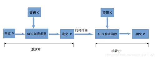 Ping技术的基本概念