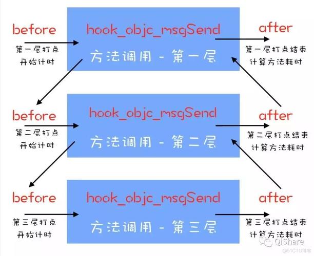 Ping技术的基本概念