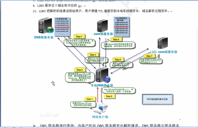 DNS解析测试详解