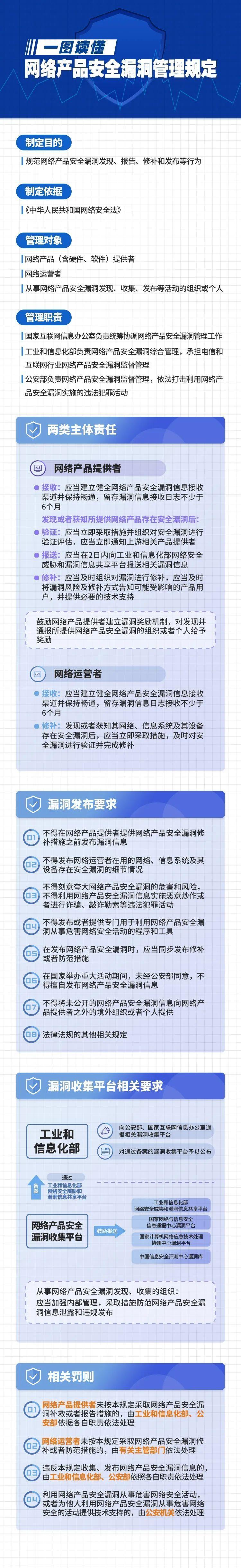 检测网站的漏洞是确保网络安全的关键步骤。通过使用各种工具和技术，可以有效地识别和修补潜在的安全风险，从而保护网站免受攻击。下面将详细介绍几种常用的检测方法和工具，帮助了解如何进行网站漏洞的检测