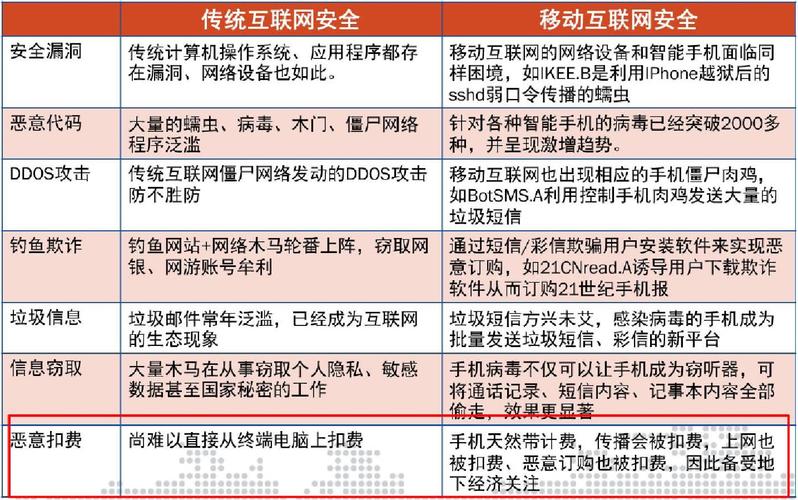 检测网站的漏洞是确保网络安全的关键步骤。通过使用各种工具和技术，可以有效地识别和修补潜在的安全风险，从而保护网站免受攻击。下面将详细介绍几种常用的检测方法和工具，帮助了解如何进行网站漏洞的检测