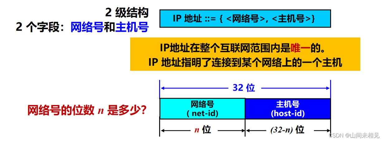 天津联通DNS服务器地址详解