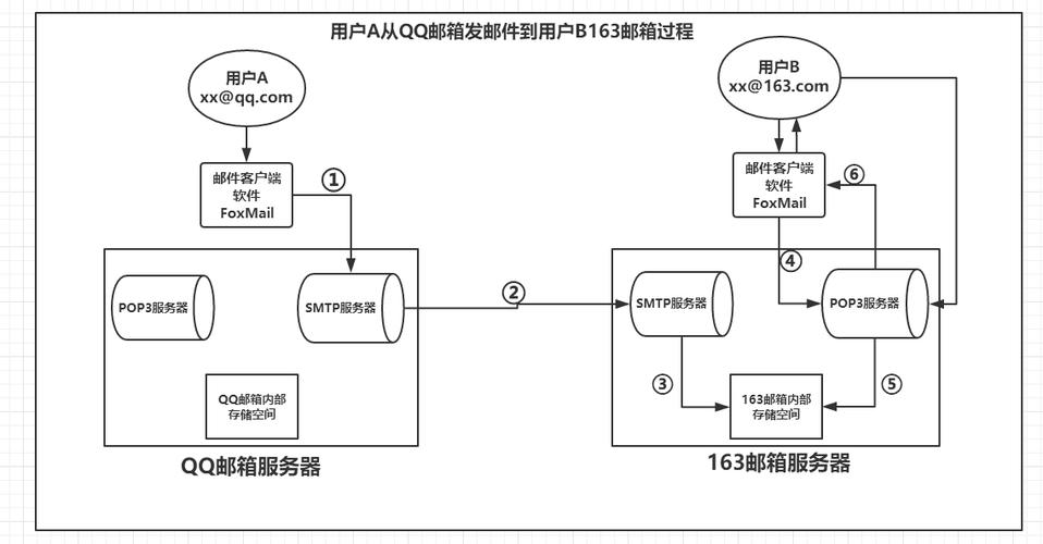 在PHP环境中检测是否安装了Jmail组件是许多开发者在维护和优化邮件发送功能时常见的需求。Jmail是一款常用于ASP中的邮件发送组件，而在PHP中则需要通过COM组件来调用Jmail的功能。下面将详细探讨如何在PHP中检测Jmail的存在性，并提供相关的代码实例和问题解答。