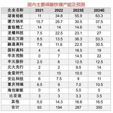 中企动力在电池检测领域的能力和展望