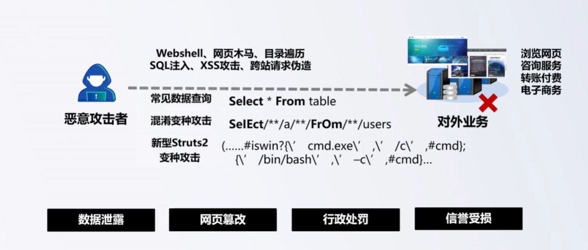 黑链查询，了解与防御